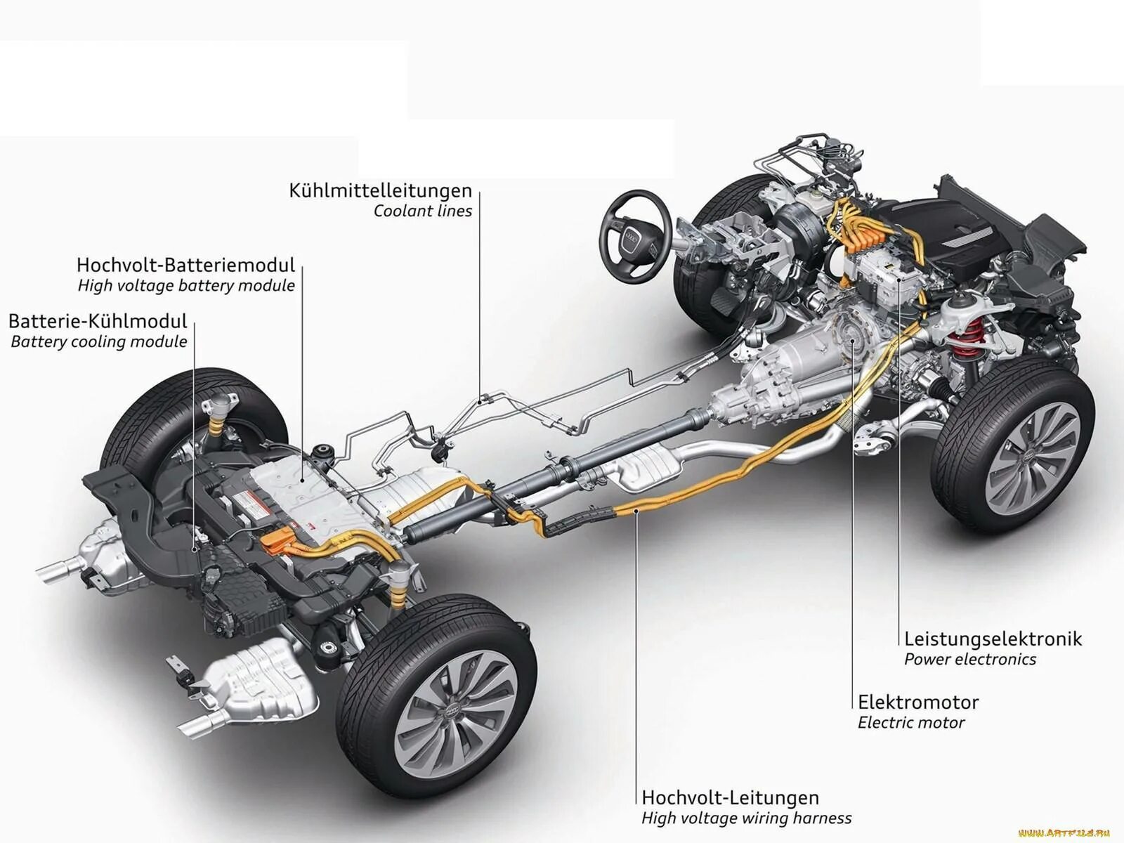 Audi q5 Hybrid. Привод Ауди q5 кватро. Полный привод Audi q3 2012 схема. Ауди q5 трансмиссия трансмиссия.