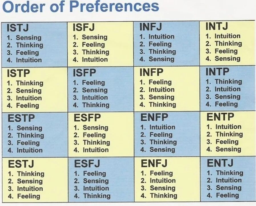 Mbti расшифровка. Типы личности MBTI. Тип личности MBTI расшифровка. Типы личности МБТИ. Типы личности МБТИ по буквам.