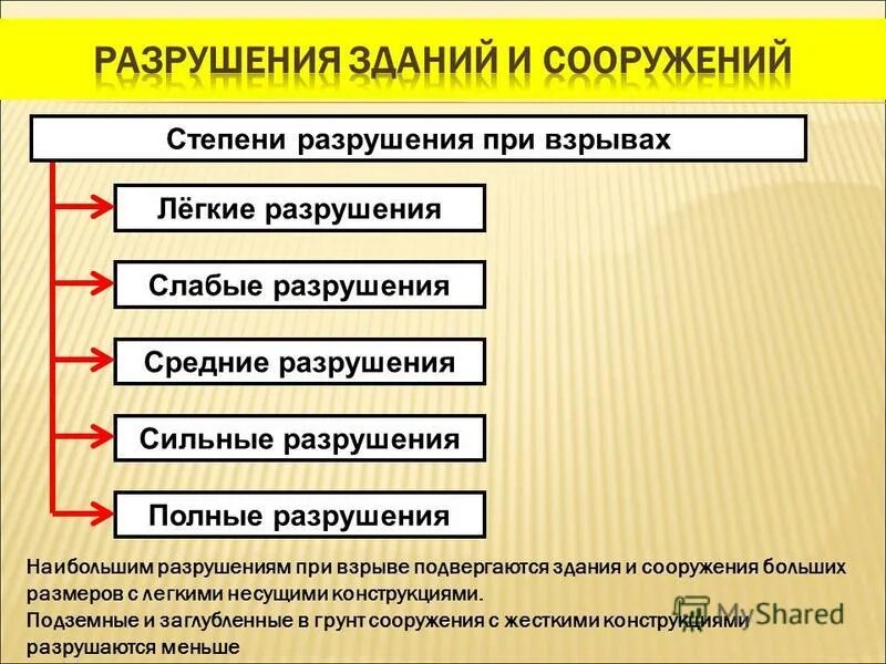 ряд разрушить