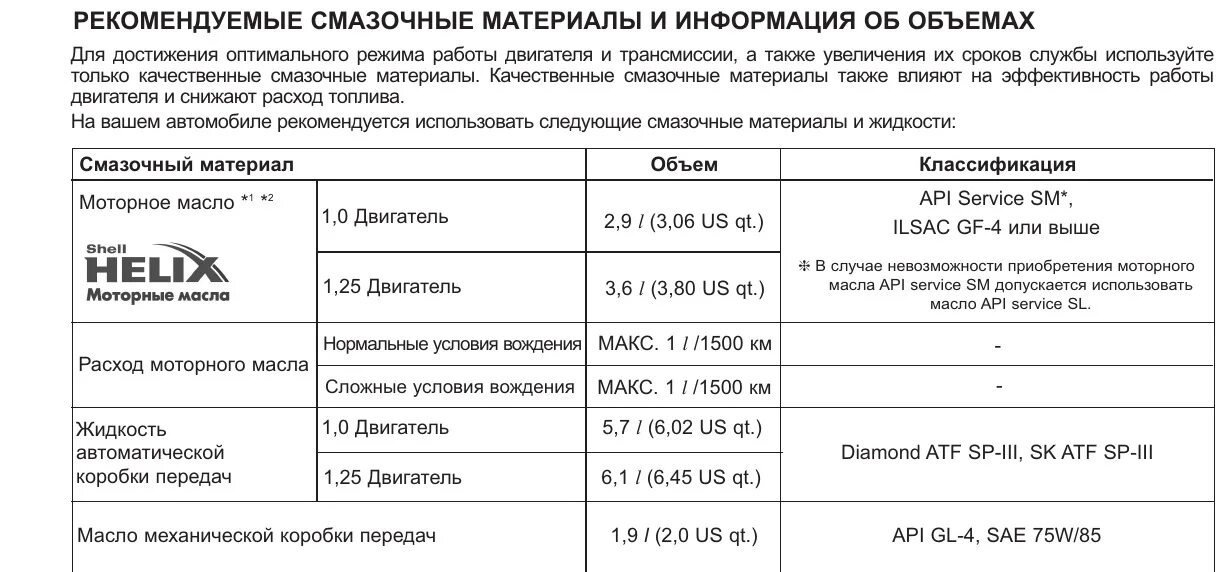 Масло акпп пиканто. Допуск масла Киа Пиканто 2007. Киа Пиканто 1.2 объем масла в двигателе. Объем масла в коробке Киа Пиканто. Допуск масла кия Пиканто 2014.