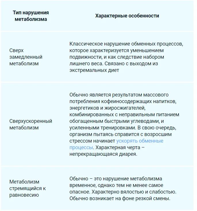 Метаболизм это простыми словами у женщин. Признаки замедленного метаболизма. Признаки ускоренного метаболизма. Быстрый обмен веществ признаки. Быстрый метаболизм признаки.