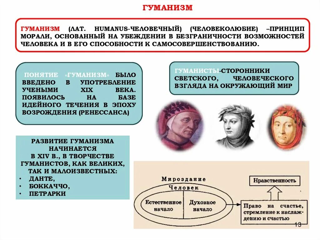 Гуманист это человек. Понятие гуманизм. Гуманизм это в обществознании. Гуманистические принципы. Гуманистические идеи.