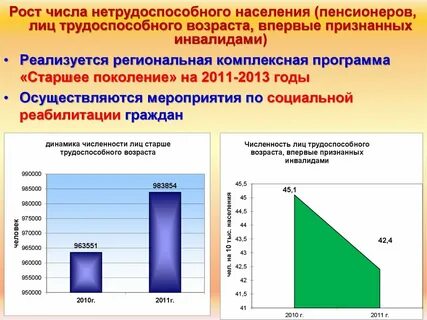 1 нетрудоспособное население