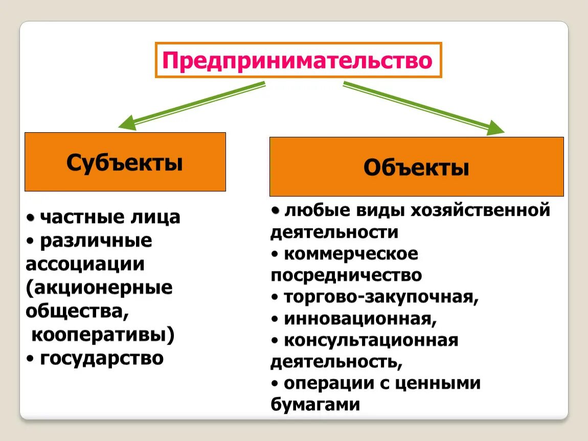 Объекты пд