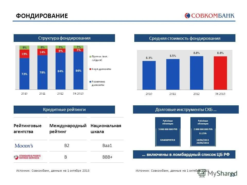 Должники совкомбанка