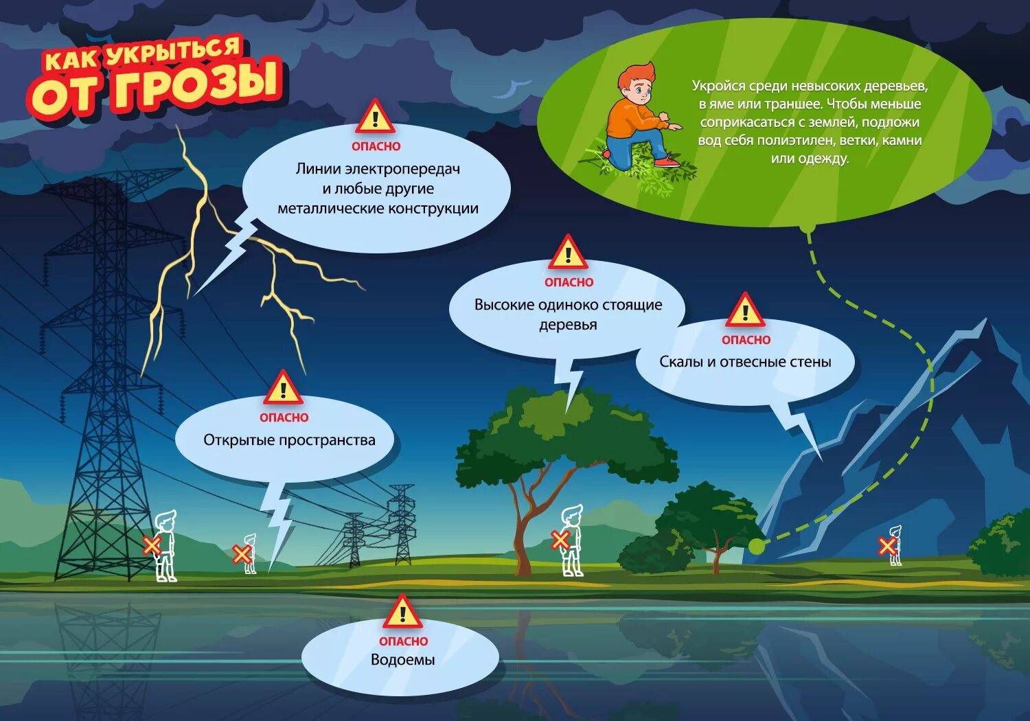 Правила поведения в грозу. Памятка по безопасному поведению при грозе. Безопасное поведение при грозе и молнии. Правила поведения в грозу для детей. Гроза где безопасно