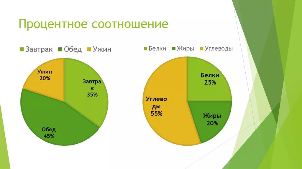 Соотношение завтрак обед ужин