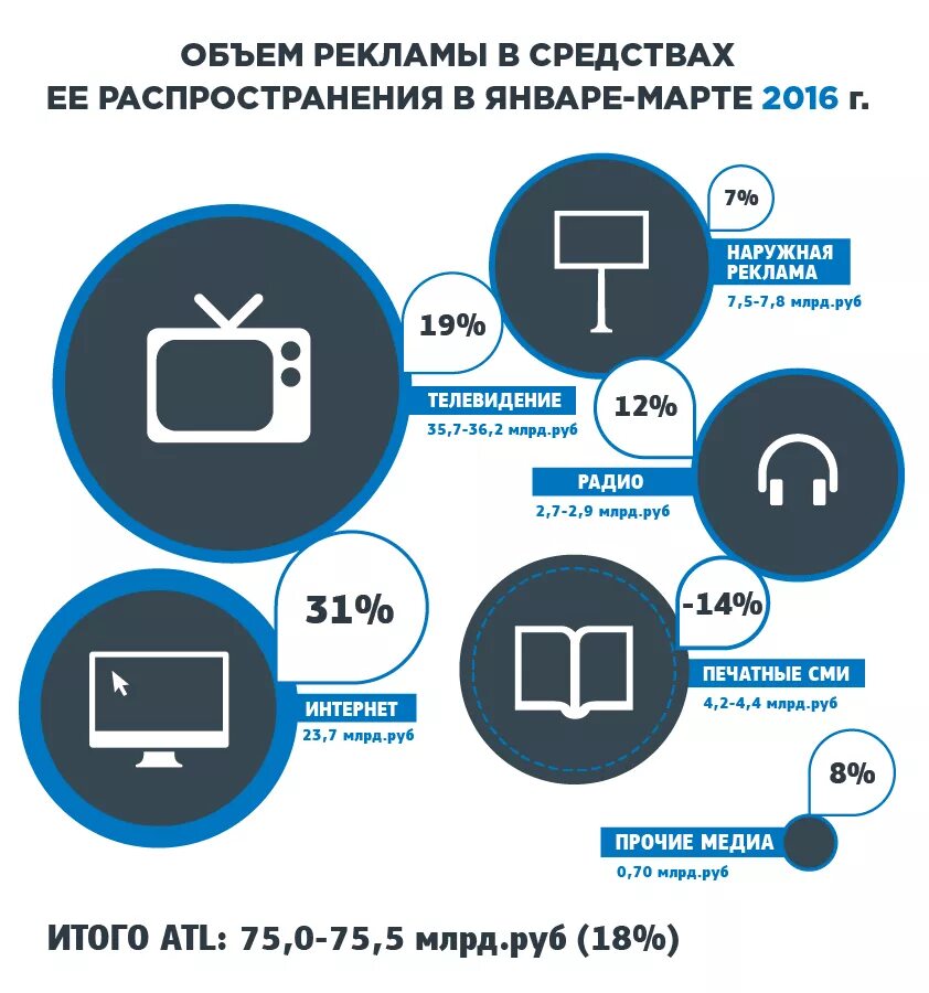 Реклама информация распространенная. Средства распространения рекламы. Способы распространения рекламы. Рекламные средства интернет. Каналы и средства распространения рекламы.