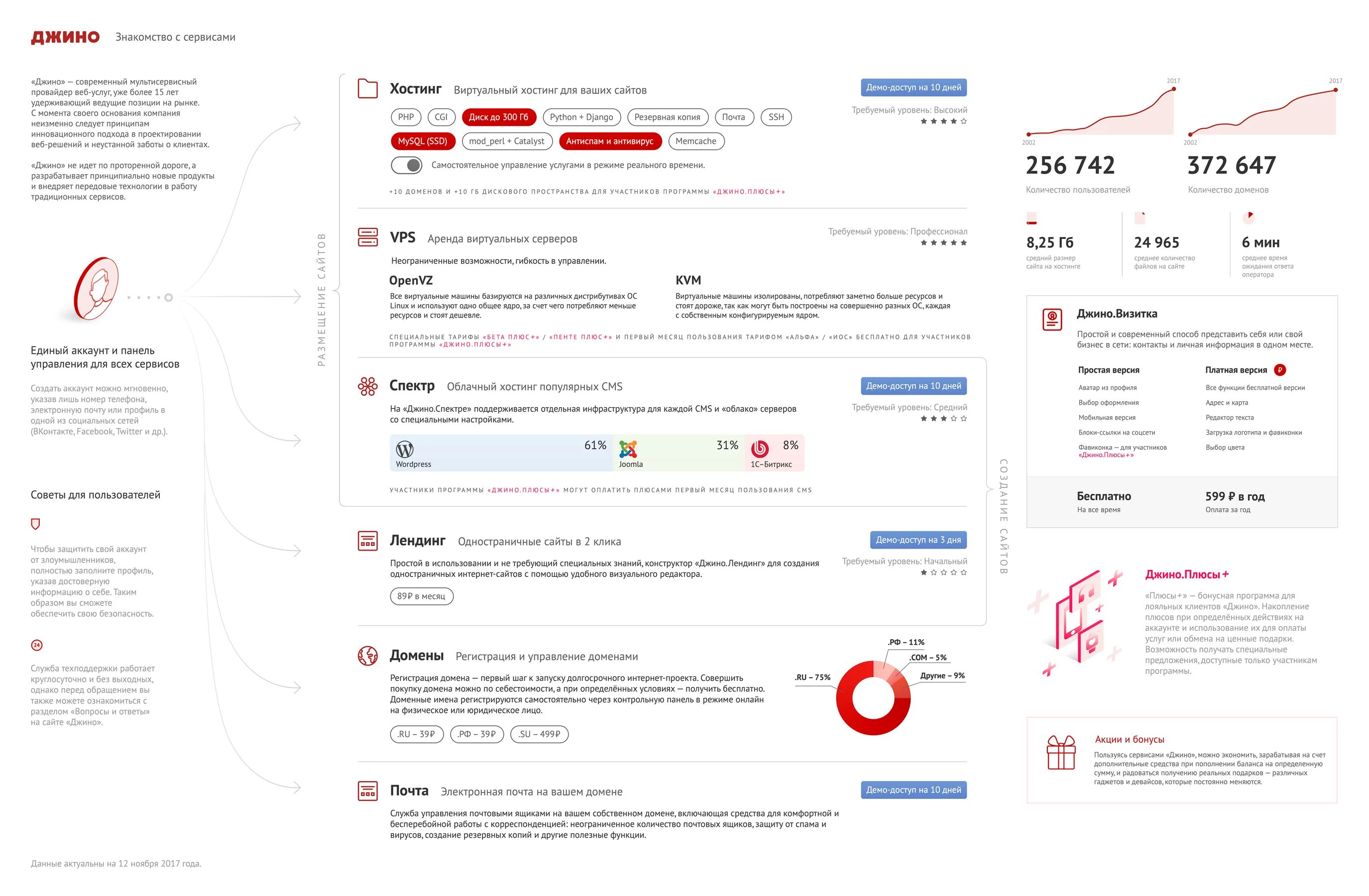 Система быстрых платежей альфа банк. Система быстрых платежей альфа банк. Jino интернет магазин. Система быстрых платежей альфа. Системы быстрых платежей альфа.