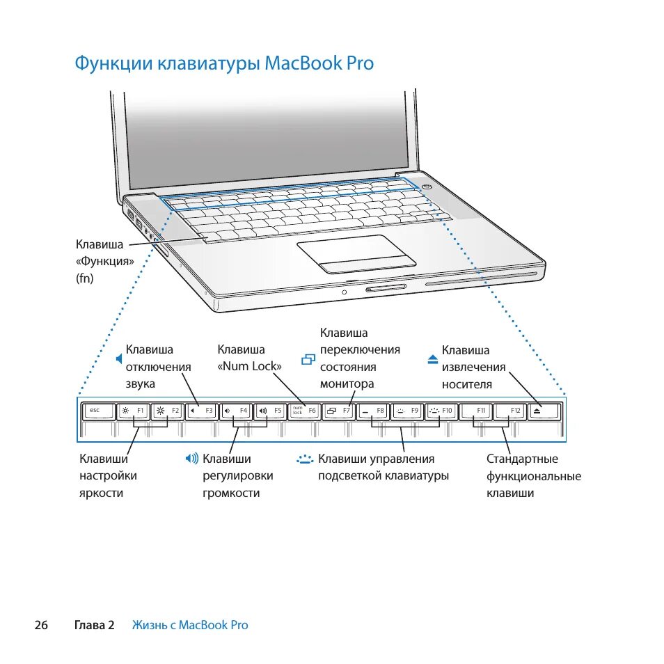 Отключить клавиши функций. Обозначения кнопок клавиатуры Mac. Макбук а1212 разъемы. Клавиатура MACBOOK Pro 2007. Инструкция MACBOOK Pro 13.