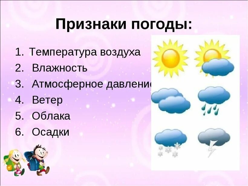 Обозначения погодных явлений. Погодные символы. Погодные обозначения для детей. Обозначения погоды знаками. Условные обозначения осадков 6