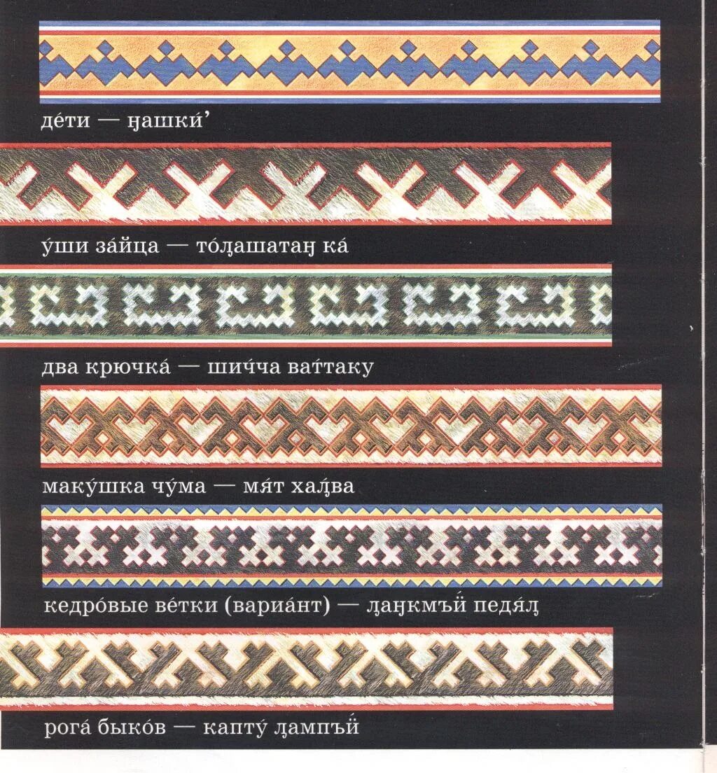 Орнаменты ханты и манси. Национальные орнаменты народов севера и их значение. Узоры народов ханты и манси. Орнаменты в полосе ханты и манси. Символы и орнаменты народов западной сибири.