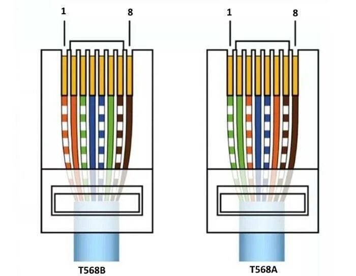 Разъеденных подключить интернет. Обжимка витой пары RJ 45 по цветам. Обжать коннектор RJ-45 схема. Обжим rj45 распиновка. T568b распиновка rj45.