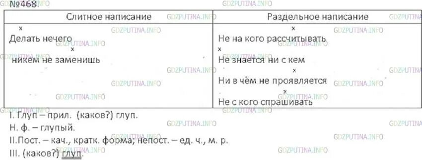 Гдз по русскому языку 6 класс ладыженская упр 468. Упражнение 468 по русскому языку 6 класс. Русский 6 класс ладыженская упр 468. Выпишите отрицательные местоимения с теми словами. Урок отрицательные местоимения 6 класс ладыженская