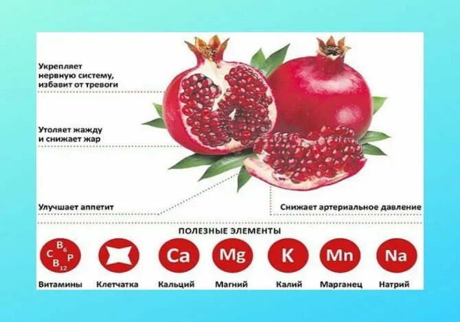 Сколько граната можно. Содержится ли железо в гранате. Какие витамины в гранате. В гранате есть железо. Железо в гранатовом соке.