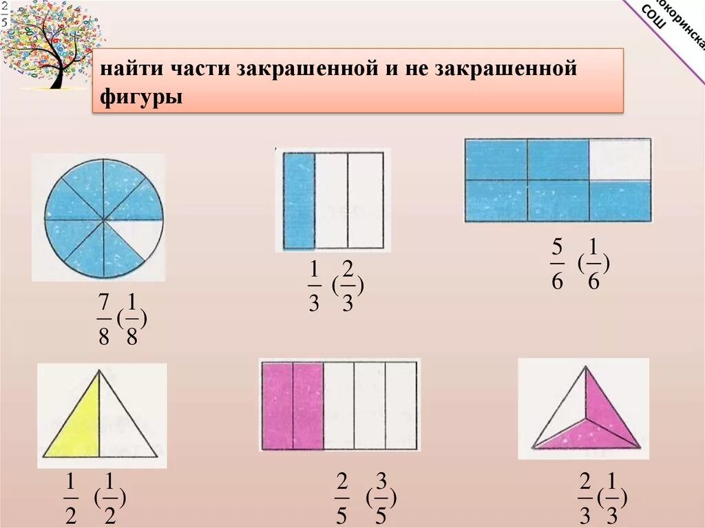 Вычислите площадь закрашенной части прямоугольника. Шестая часть прямоугольника. Понятие обыкновенной дроби 5 класс. Обыкновенные дроби фигуры.