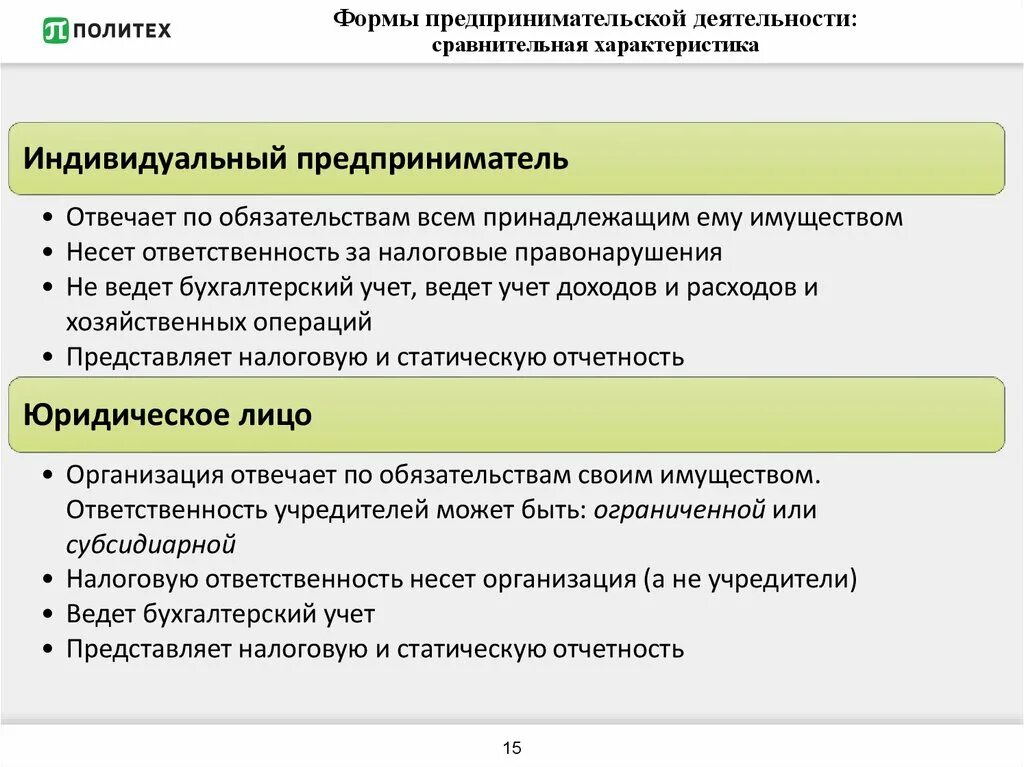 Признаки частных организаций. Формы предпринимательской деятельности ИП. Индивидуальное предпринимательство характеристика. Основные характеристики ИП. Характеристика индивидуального предпринимателя.