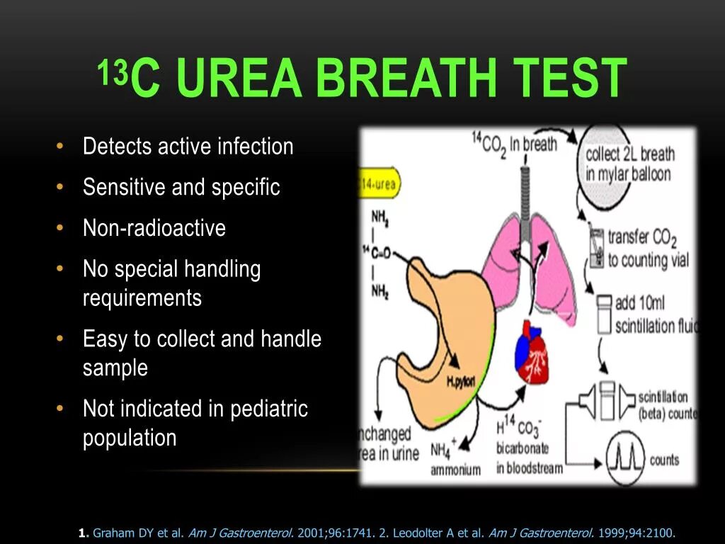 13c уреазный дыхательный тест. Urea Breath Test. Дыхательный тест на хеликобактер. Helicobacter pylori Breath Test.
