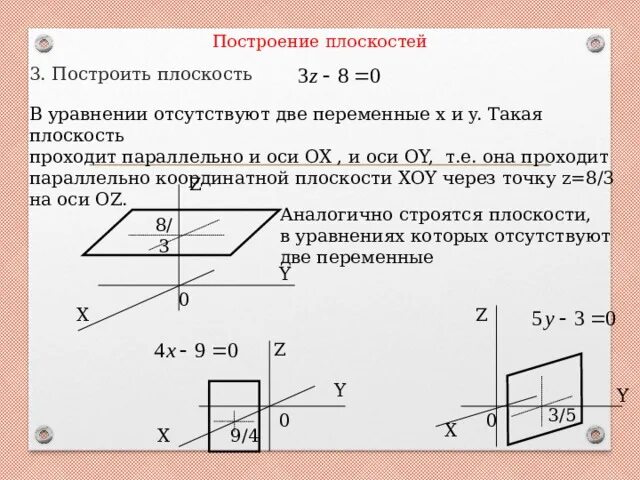 Уравнение плоскости аналитическая геометрия. Уравнение плоскости параллельной оси. Плоскость параллельна оси oy. Уравнение плоскости проходящей через ось. Плоскость проходящая через начало координат