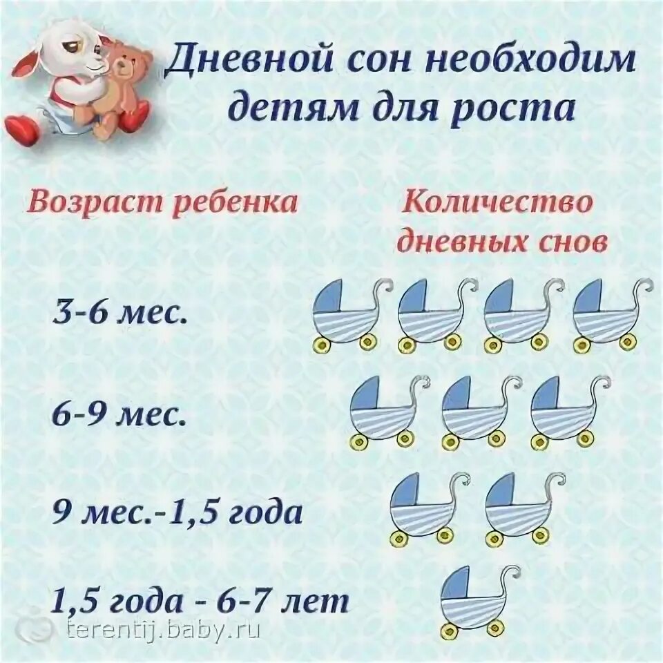 Когда переход на один сон у ребенка. Во сколько перешли на 1 дневной сон. Как ребенок переходит на 2 дневных сна. Дневной сон. Переход на 1 сон у ребенка когда.