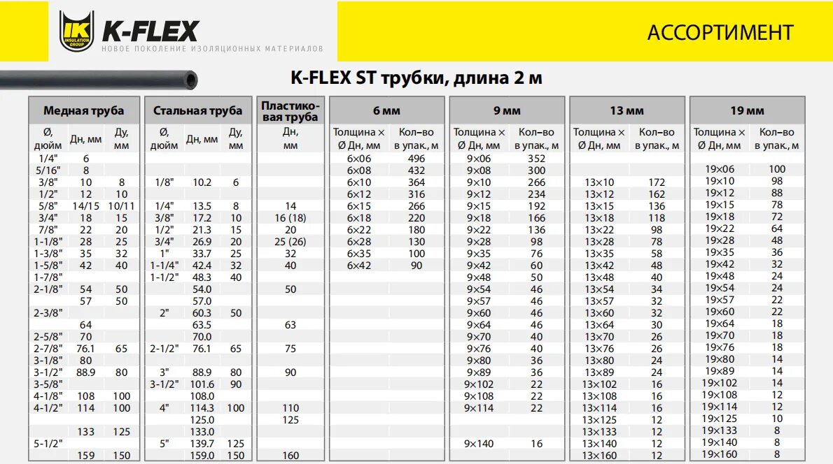 K flex изоляция для труб таблица. Трубчатая изоляция k-flex st диаметры трубопроводов. Труба k-flex st. K-flex таблица диаметров. Размеры флекса.