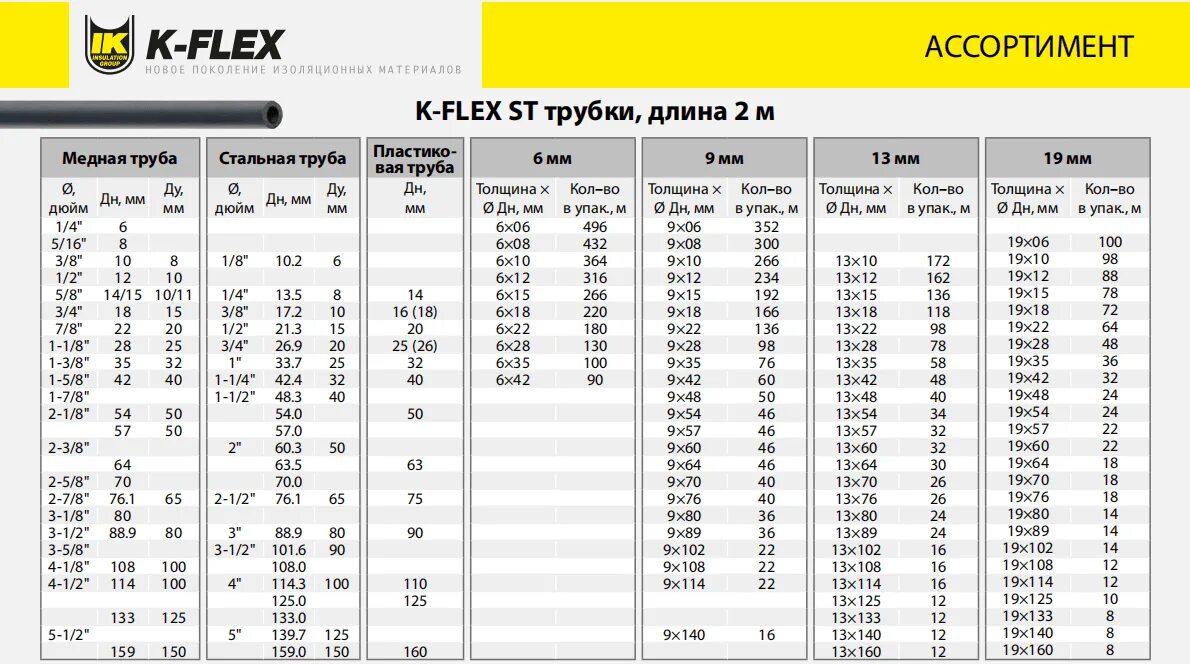 Трубка k-Flex St Ду 25 толщина 09 мм. Трубка k-Flex Ре 20х110-2 вес. Трубная изоляция k-Flex St 6 x 06 1/4 диаметр наружный. Трубки изоляции k-Flex таблица. Флексом каталог