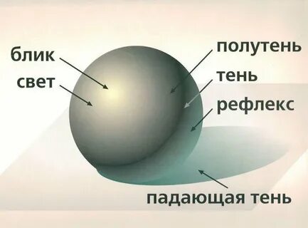 Блик тени