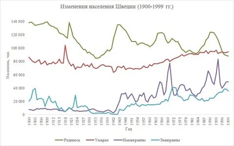 Население швеции 2024 год