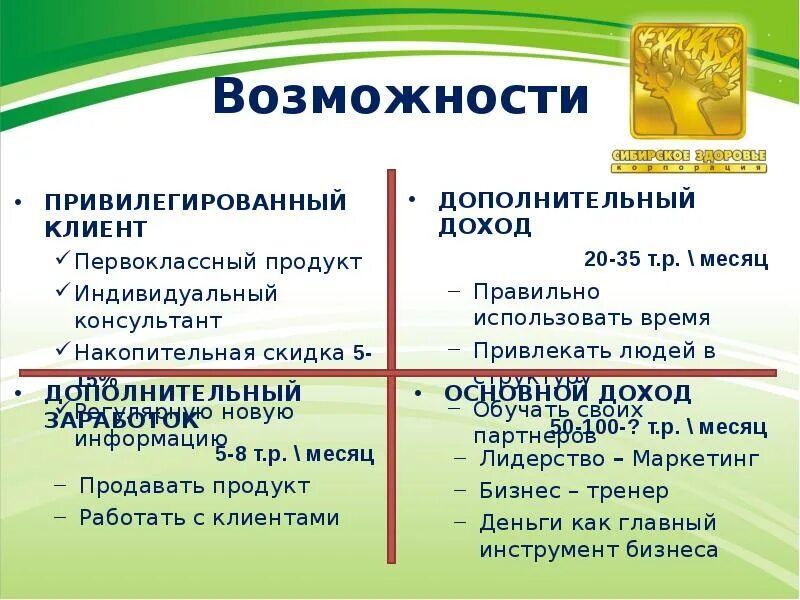 Привилегированный клиент. Привилегированные клиенты сибирское здоровье. привилегированный клиент сибирское здоровье условия. привилегированный клиент в сибирском здоровье презентация.