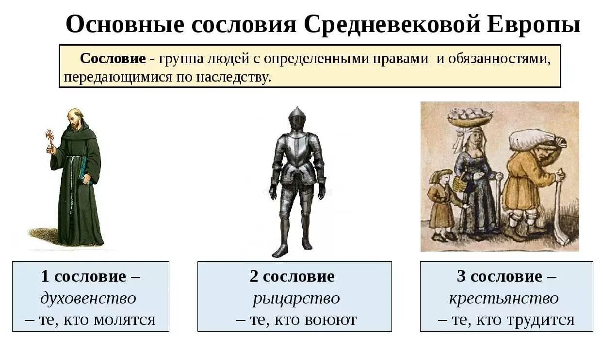 Сословия в средневековье. Сословия в средневековой Европе. Сословия средневекового общества. 3 Сословия в средневековье.