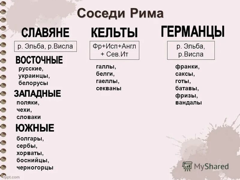 Окружающий мир соседи тест