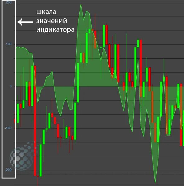 Бинарный опцион 10. График бинарных опционов. Индикаторы для бинарных опционов. Точки входа в рынок бинарных опционов. Индикатор рыночных циклов.