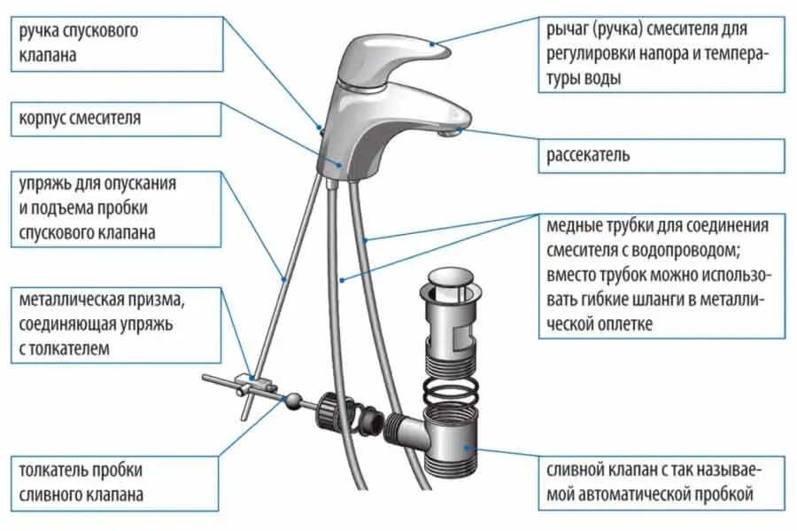 Смеситель для ванной инструкция