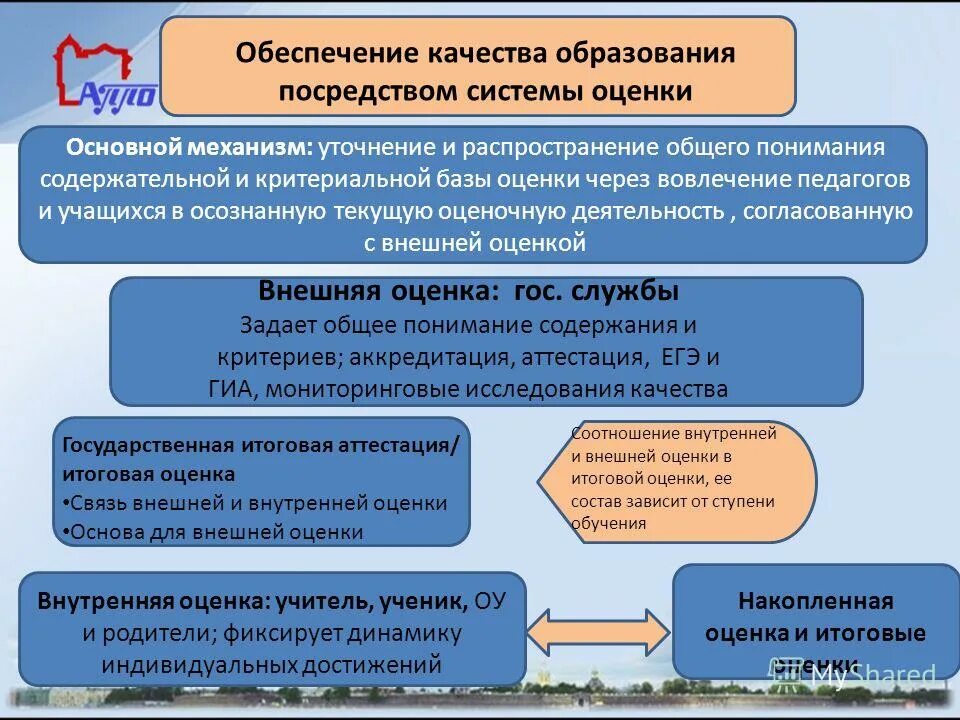 Совет по оценке качества. Процесс оценки качества образования. Система оценки качества образования в школе. Внешняя оценка качества образования. Качества оценки качества образования.