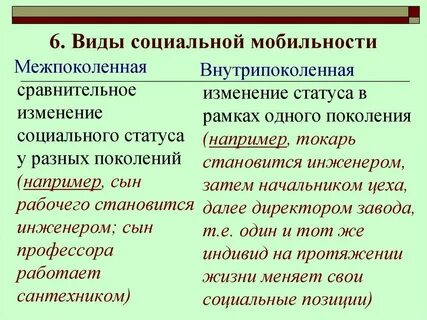 Что относится к видам социальной мобильности