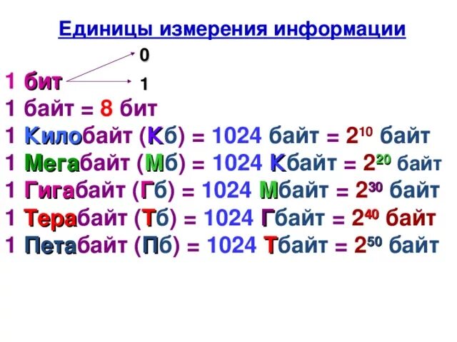 Что больше килобайт или мегабайт для интернета