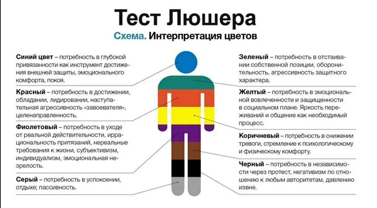 Тест люшера расшифровка результатов. Методика Люшера цвета. Цветовой цвет Люшера методика. Цветовой тест Люшера расшифровка по цветам. Интерпретация цветового теста Люшера.