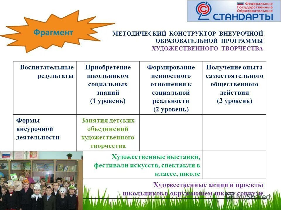 основные уровни образования преемственность уровней образования
