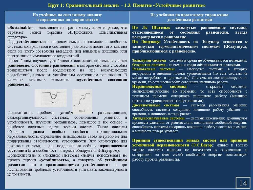 Был проведен сравнительный анализ. Задачи сравнительного анализа. Сравнительный анализ понятий развитие. Сравнительный анализ терминов. Сравнительное исследование.