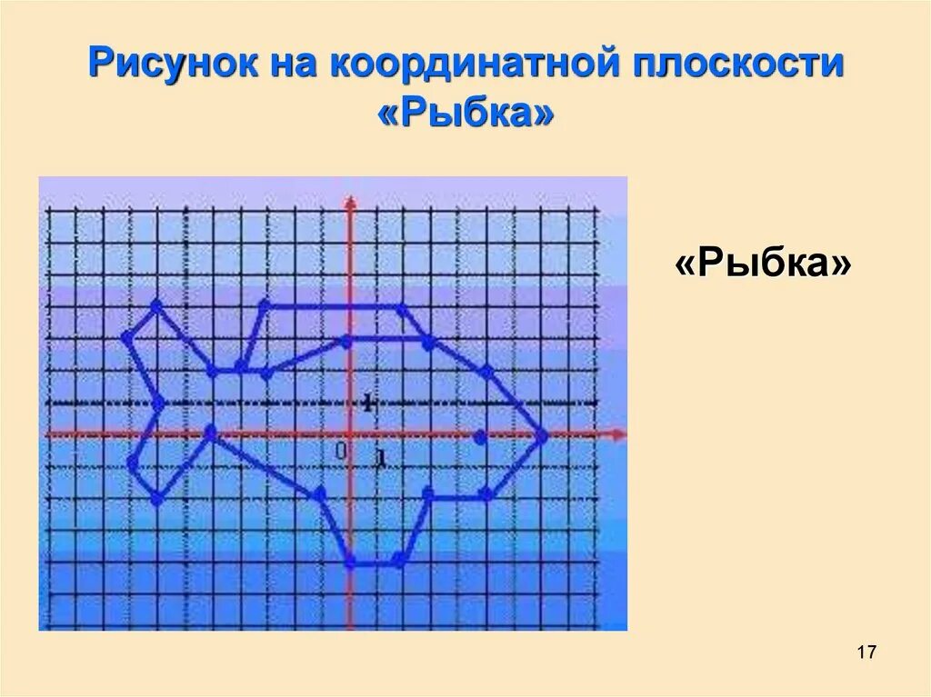 Координатная плоскость построить м 3 2. Координатную плоскоскость. Рисунки на координатной плоскости. Система координат рисунок. Рисунок еа координатнойплоскости.