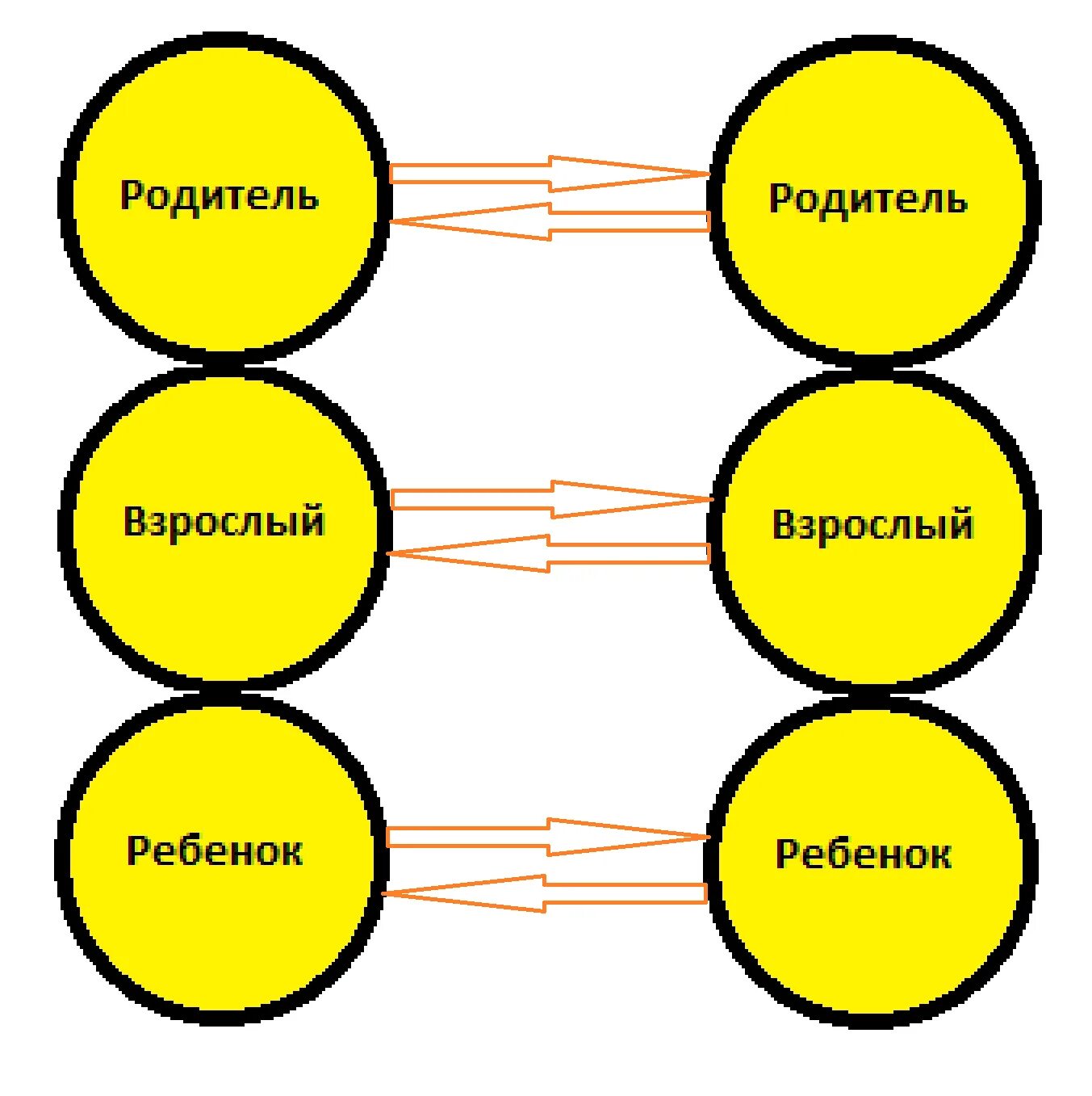 Позиция общения родителя