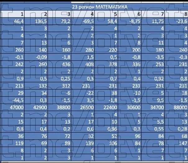 74 регион ответы. Ответы ОГЭ математика 23 регион. Ответы ОГЭ. ОГЭ математика 52 регион. Ответы ОГЭ 2019.