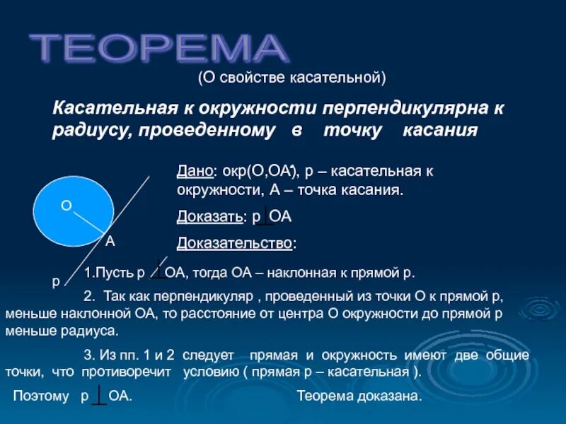 Касательная к окружности дано доказать. Теорема о свойстве касательной к окружности. Теорема о касательной к окружности доказательство. Теорема о свойстве касательной доказательство. Доказательство теоремы касательной прямой и окружности.