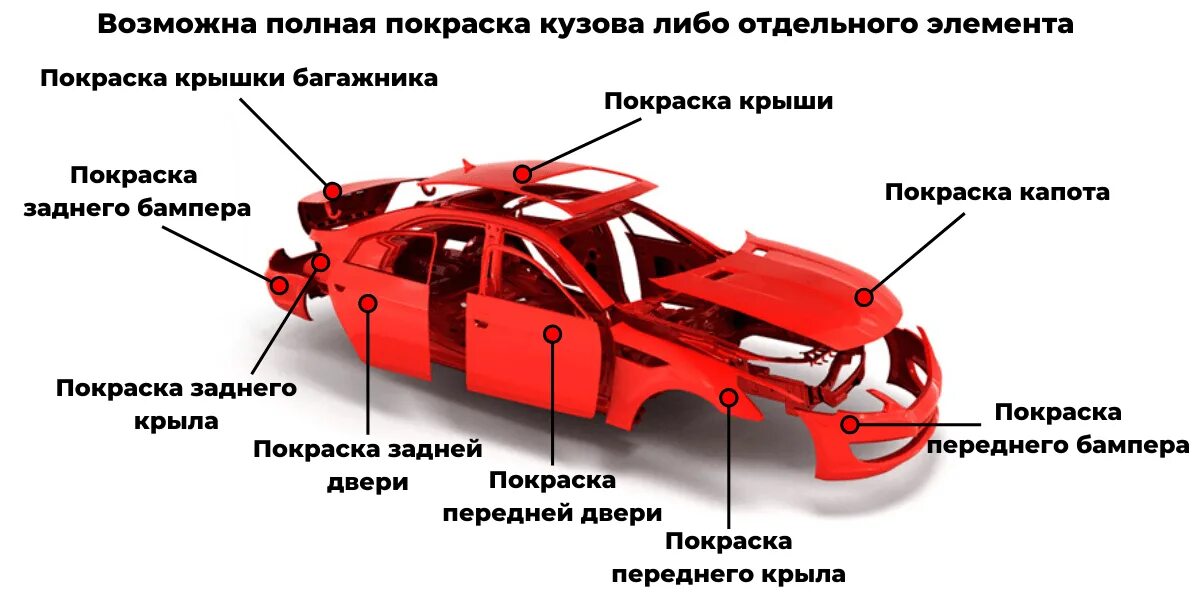 Сколько деталей в машине. Окраска деталей кузова автомобиля. Покраска деталей авто. Автомобили перекрашен кузов. Покраска элементов кузова автомобиля.