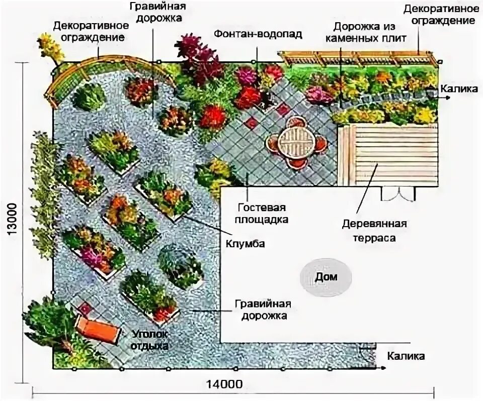 Расстояние яблони от дома