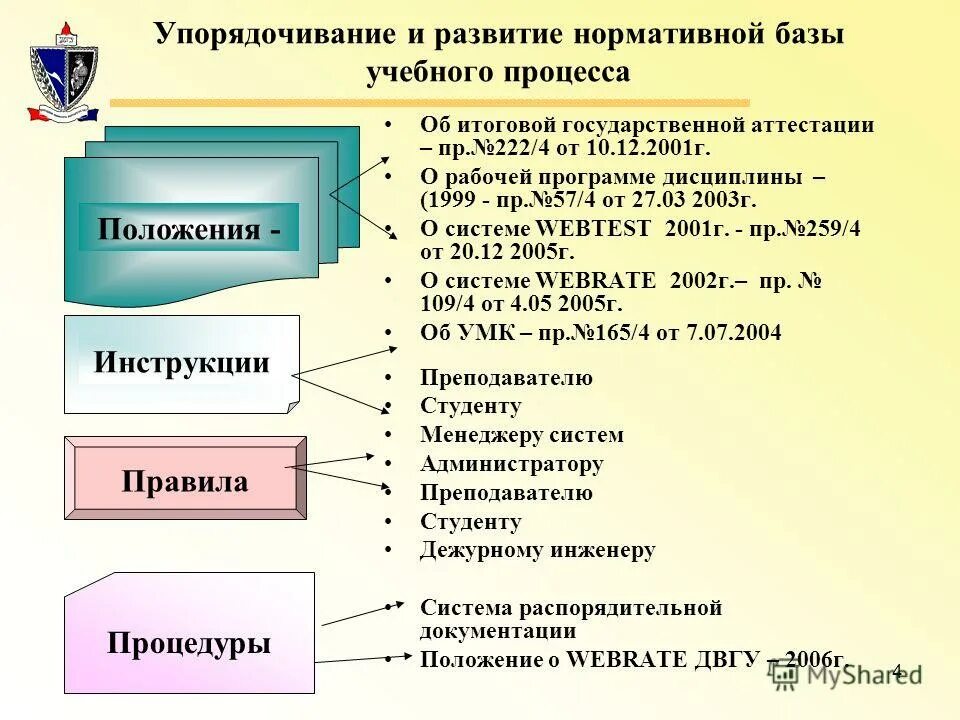 нормативная документация в школе это. нормативно-правовые документы в сфере образования рф. программа развития нормативные документы. программа развития нормативные документы. программа развития нормативные документы.