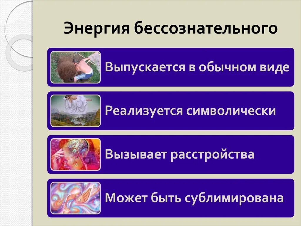 Энергия бессознательного