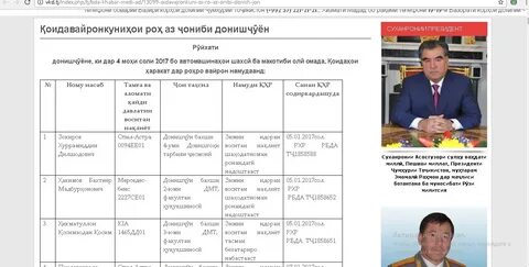 Вкд таджикистан перевод