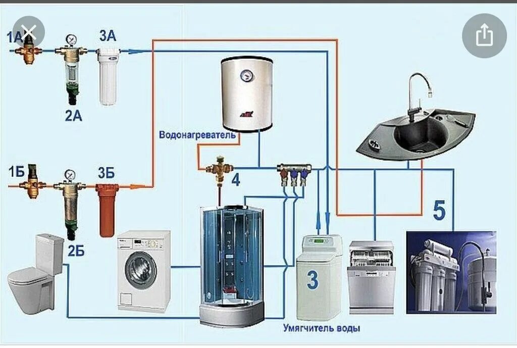 Схема установки магистрального фильтра для водонагревателя. Схема ГВС проточный водонагреватель с бойлером. Ионовый фильтр для воды схема подключения к водопроводу. Схема водоснабжения квартиры с водонагревателем и фильтрами. Подключение воды в квартире