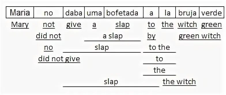 Slap перевод. Slap me перевод. Слэп перевод с английского на русский. Or slap перевод на русский.